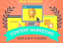 What is Content Marketing and how it works?
