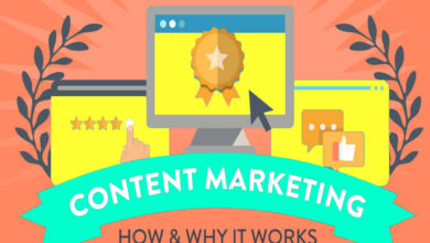 What is Content Marketing and how it works?