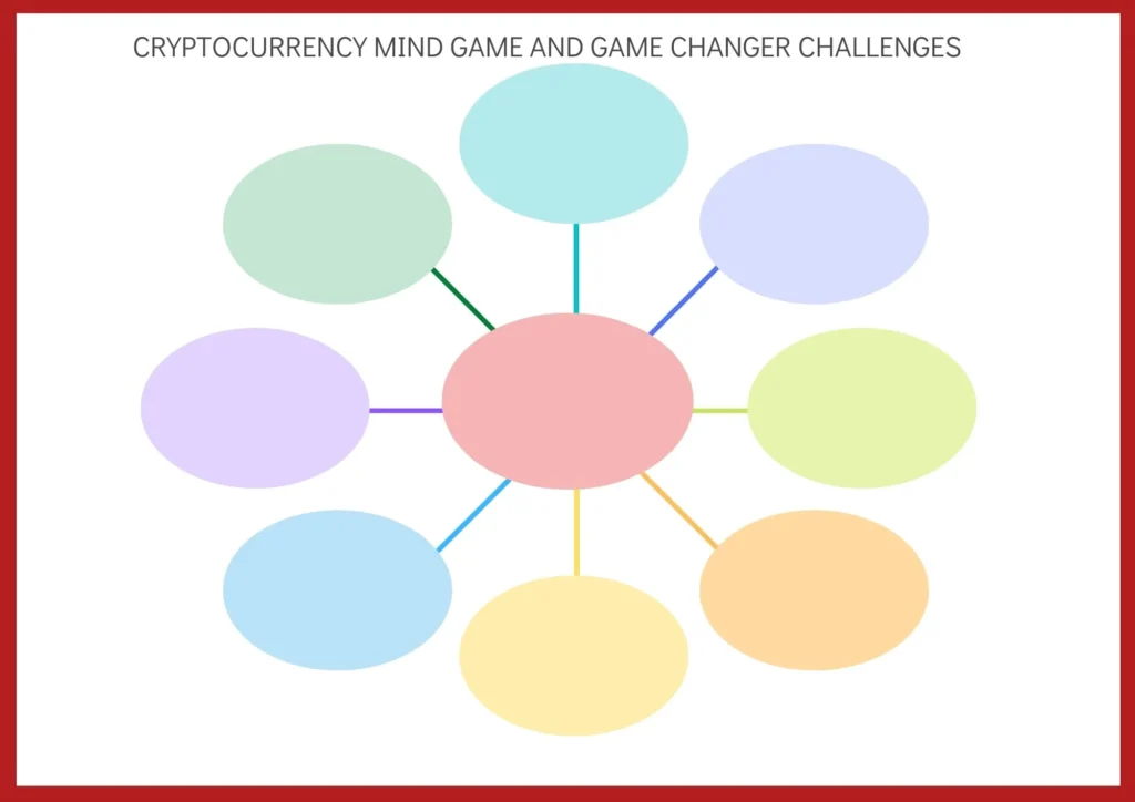 Cryptocurrency mind game and game changer challenges