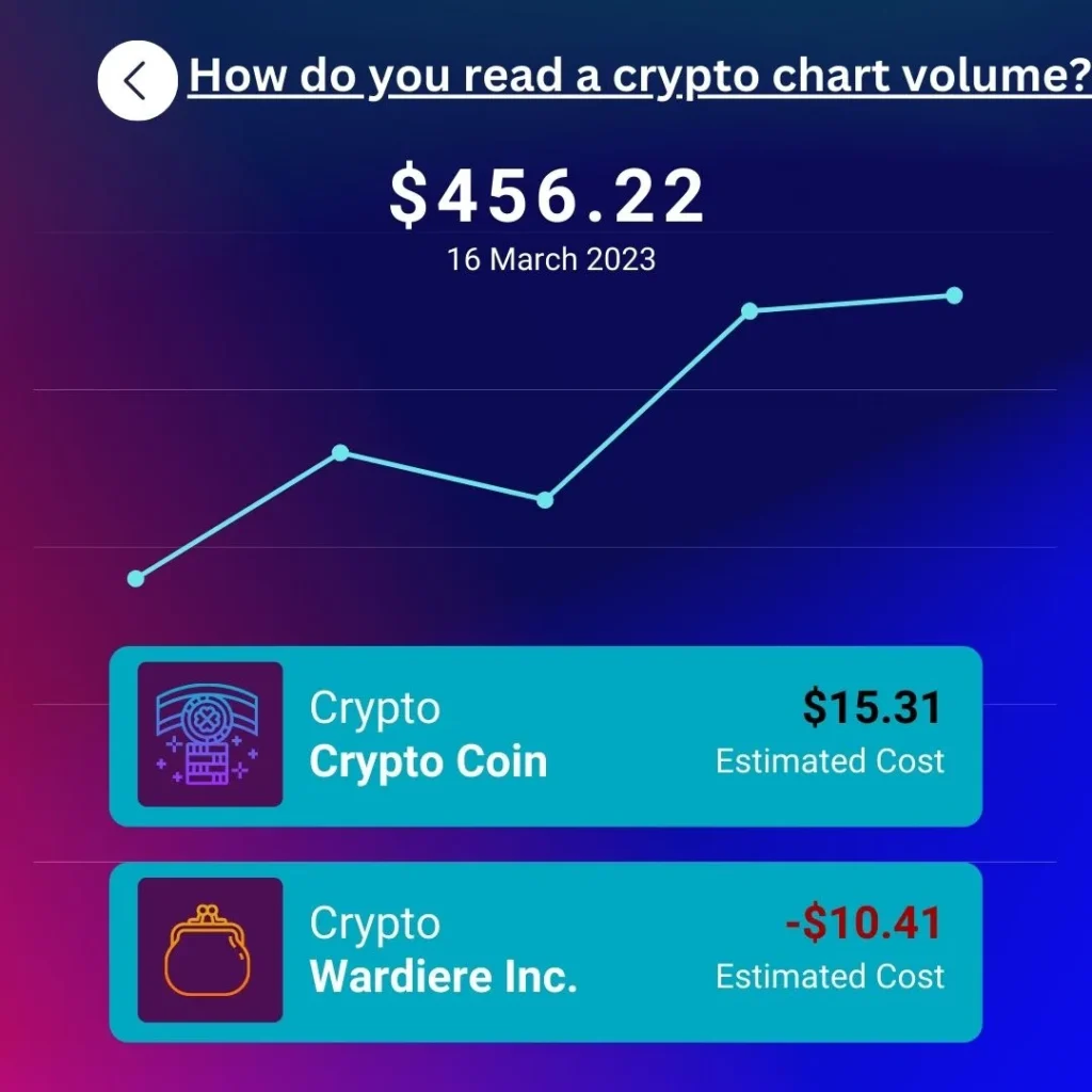 Best Crypto Course: How do you read a crypto chart volume?