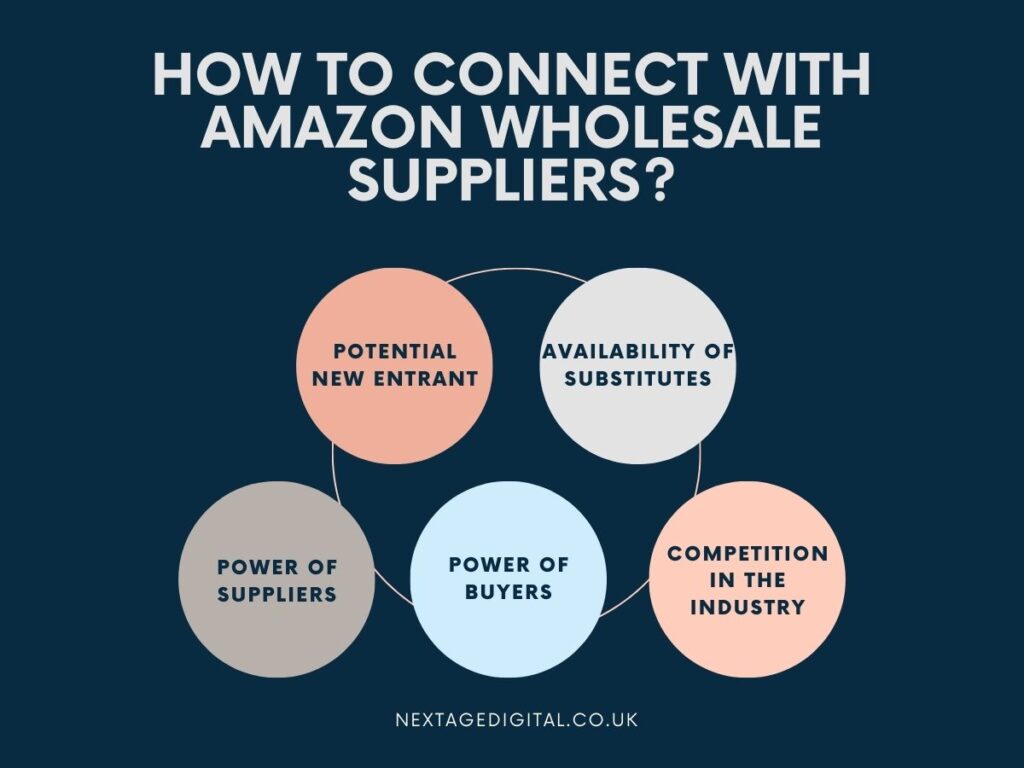 Amazon wholesale Course: How to connect with Amazon wholesale suppliers?