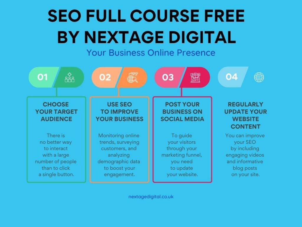 5th Week: SEO full course free by Techno Hadayat (Tanveer Nandla SEO Course Free)