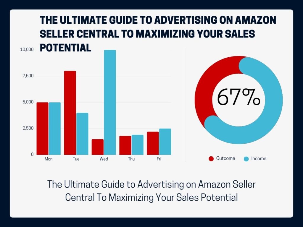 The Ultimate Guide to Advertising on Amazon Seller Central To Maximizing Your Sales Potential