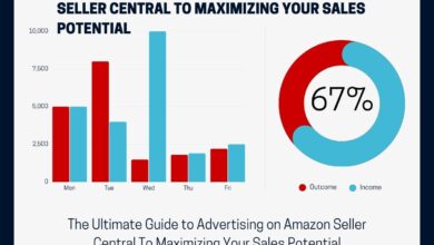 The Ultimate Guide to Advertising on Amazon Seller Central To Maximizing Your Sales Potential