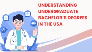 Understanding Undergraduate Bachelors Degrees in the USA