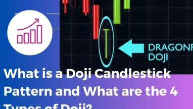 What-is-a-Doji-Candlestick-Pattern-and-What-are-the-4-Types-of-Doji