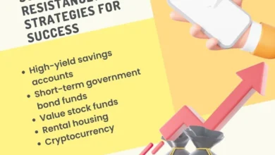 Best Crypto Course: What is the best way to trade support and resistance? Strategies for Success