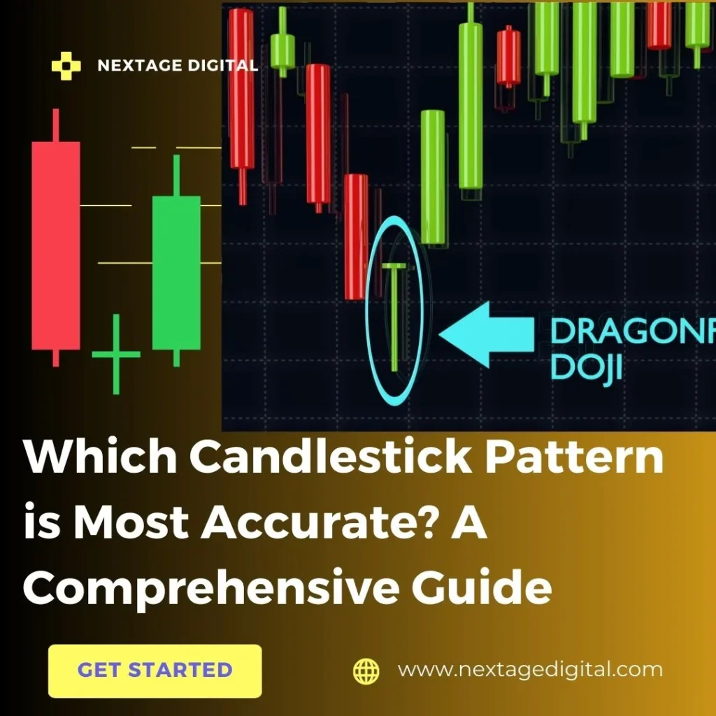 Which Candlestick Pattern is Most Accurate? A Comprehensive Guide