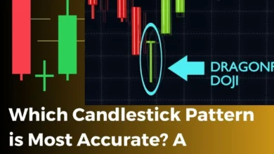 Which Candlestick Pattern is Most Accurate? A Comprehensive Guide