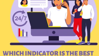 Which Indicator is the Best Support and Resistance Indicator for Your Trading?
