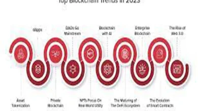 What is the Best blockchain?