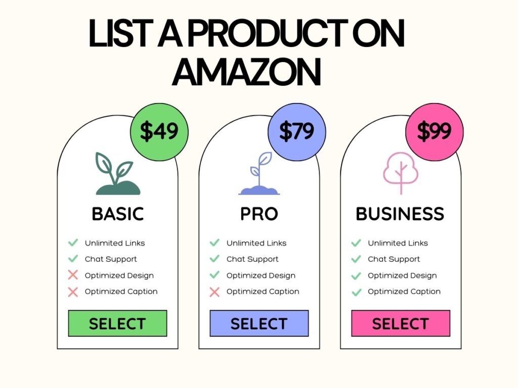 Amazon wholesale Course: How to list a product on Amazon and sent it to the fulfillment center?