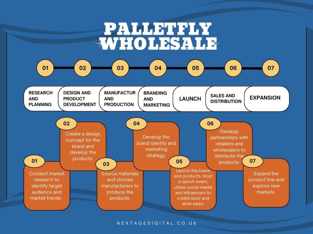 palletfly wholesale